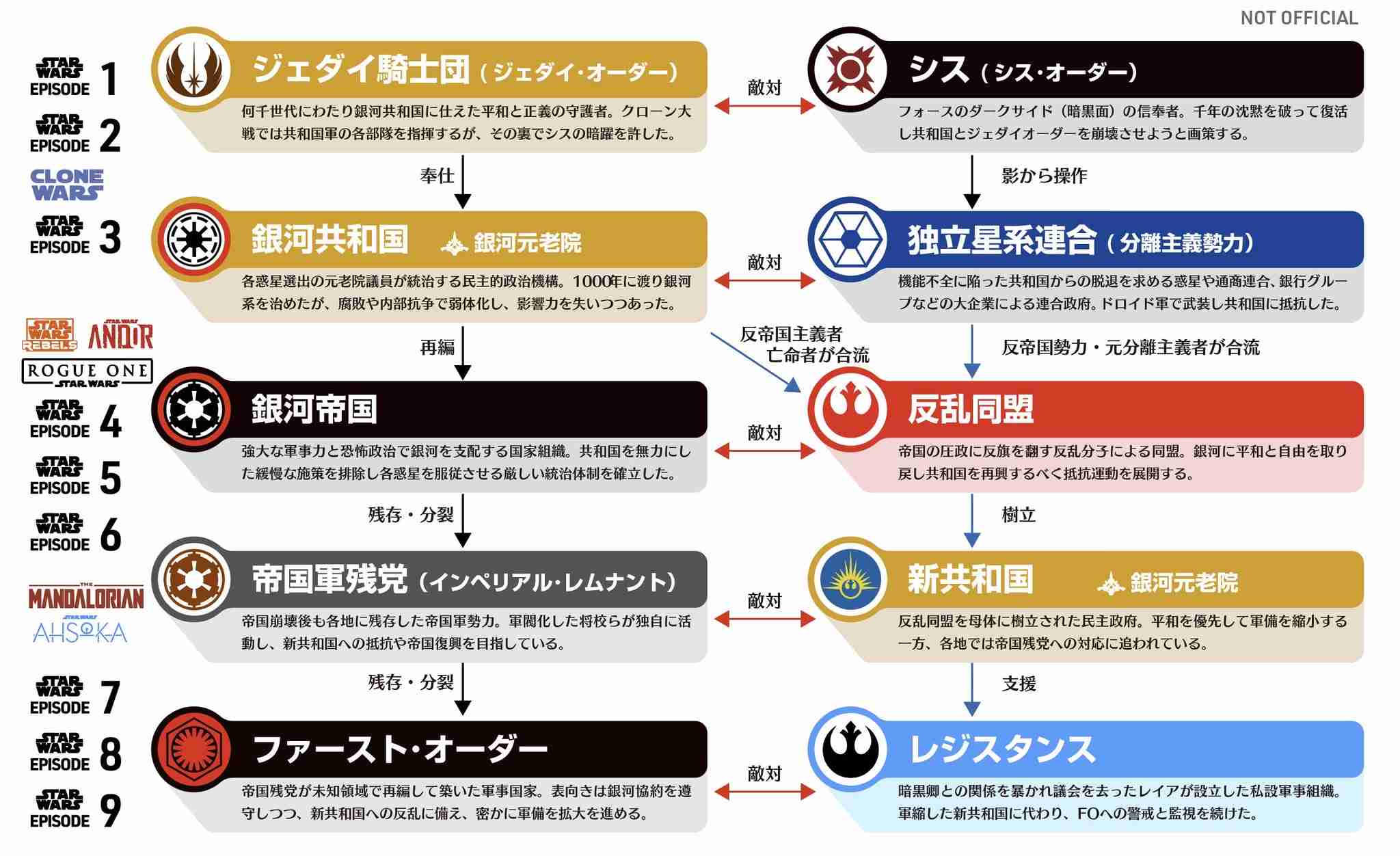 スター・ウォーズ/マンダロリアン・アンド・グローグーが好きな人 Part2