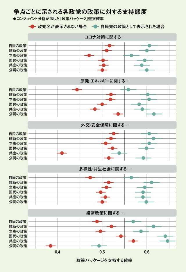 政党の選び方