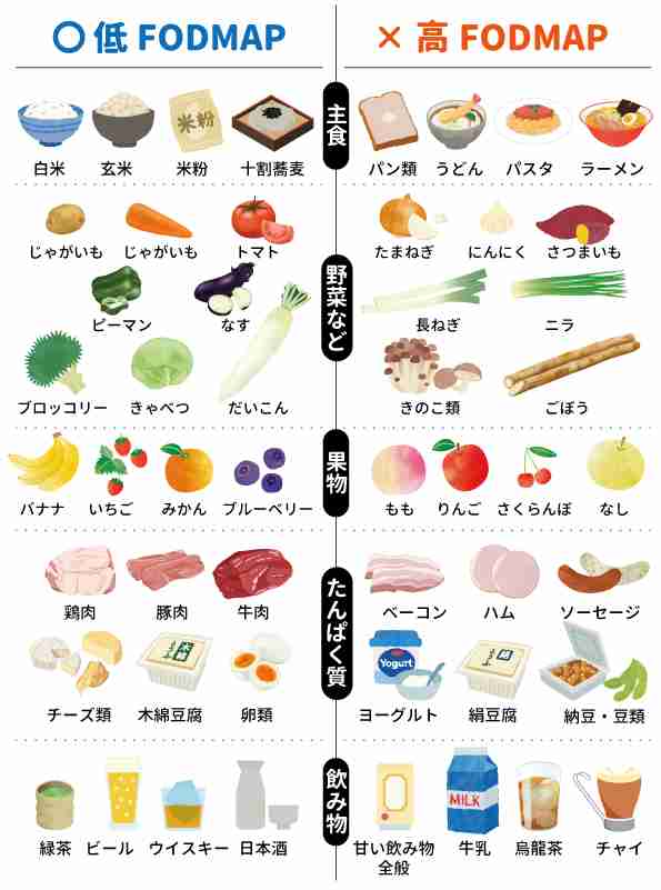 太り方教えて