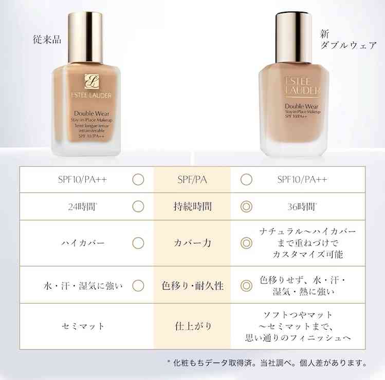 何回リピートしたか分からない商品