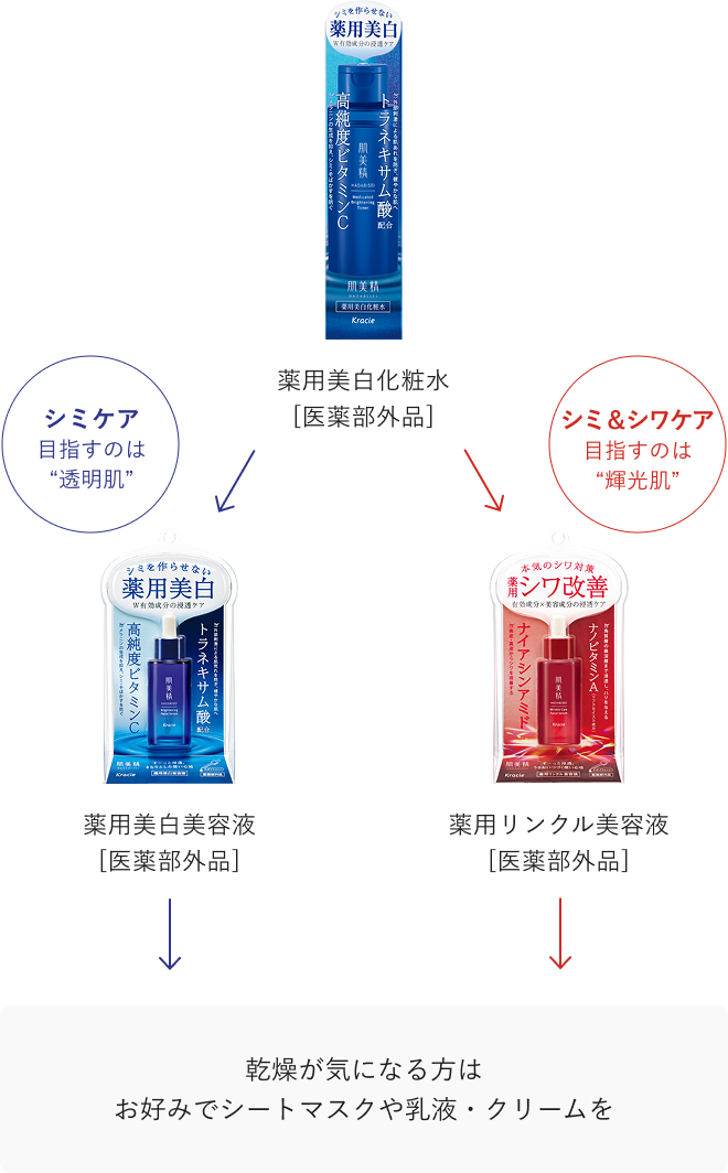 何回リピートしたか分からない商品