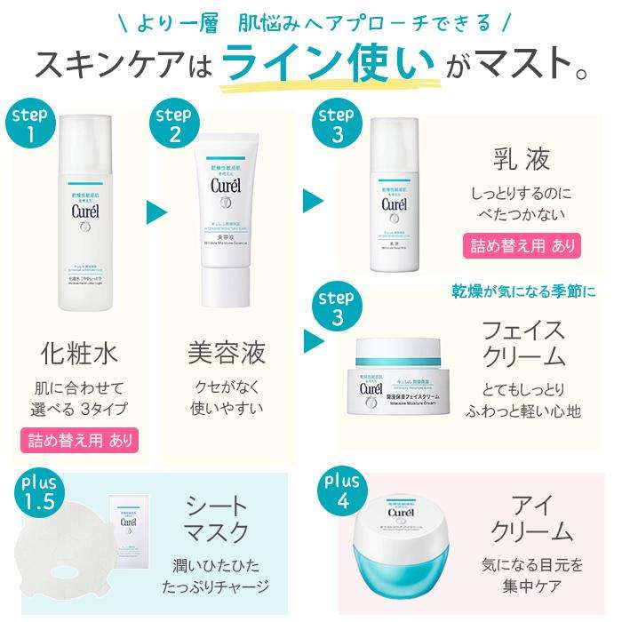 何回リピートしたか分からない商品