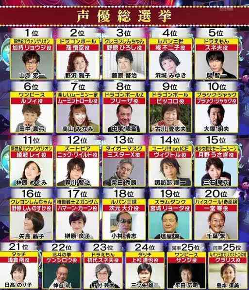 天才だと思う声優は?part5
