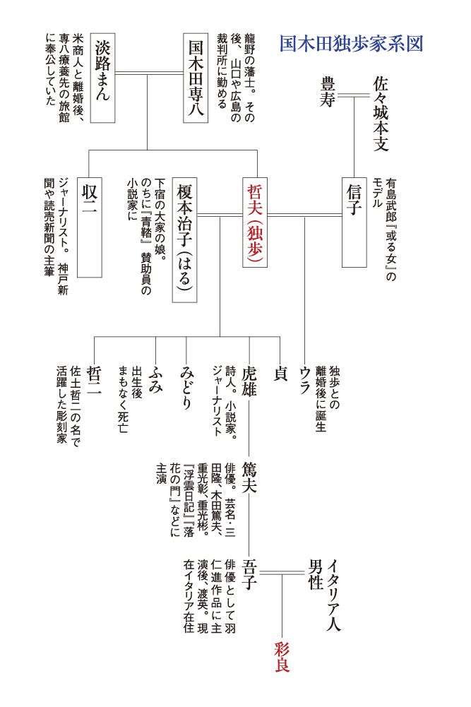 モデル国木田彩良　結婚を報告「最高の幸せをくれてありがとう」　文豪・国木田独歩の玄孫