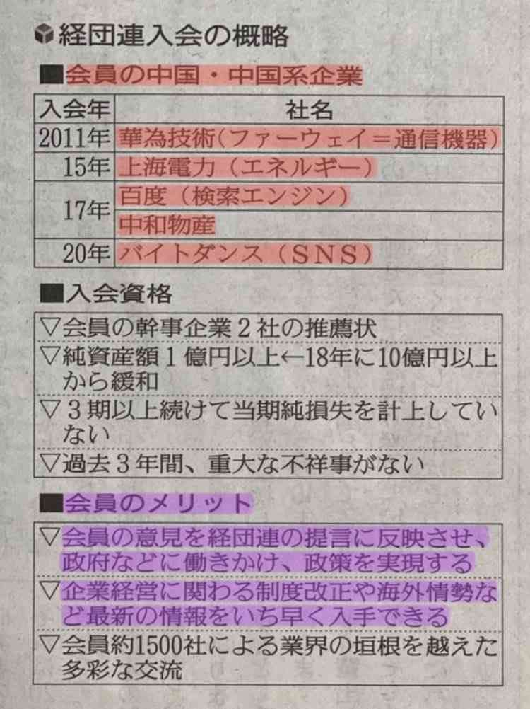 経団連についてどう思いますか?