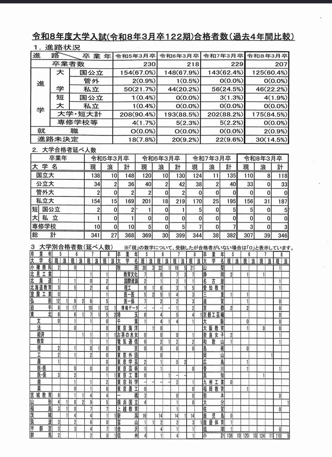 【実況・応援】第108回全国高校野球選手権大会 7日目