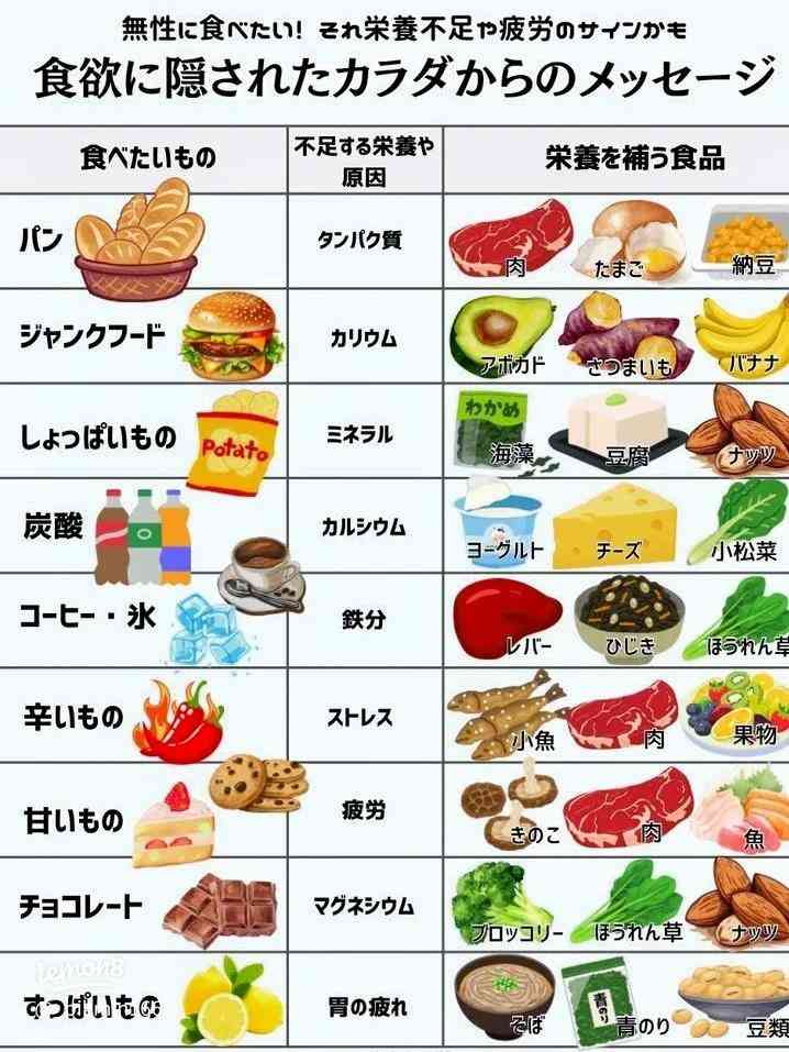 疲れてる時ほど身体に悪いものが食べたくなるのサムネイル