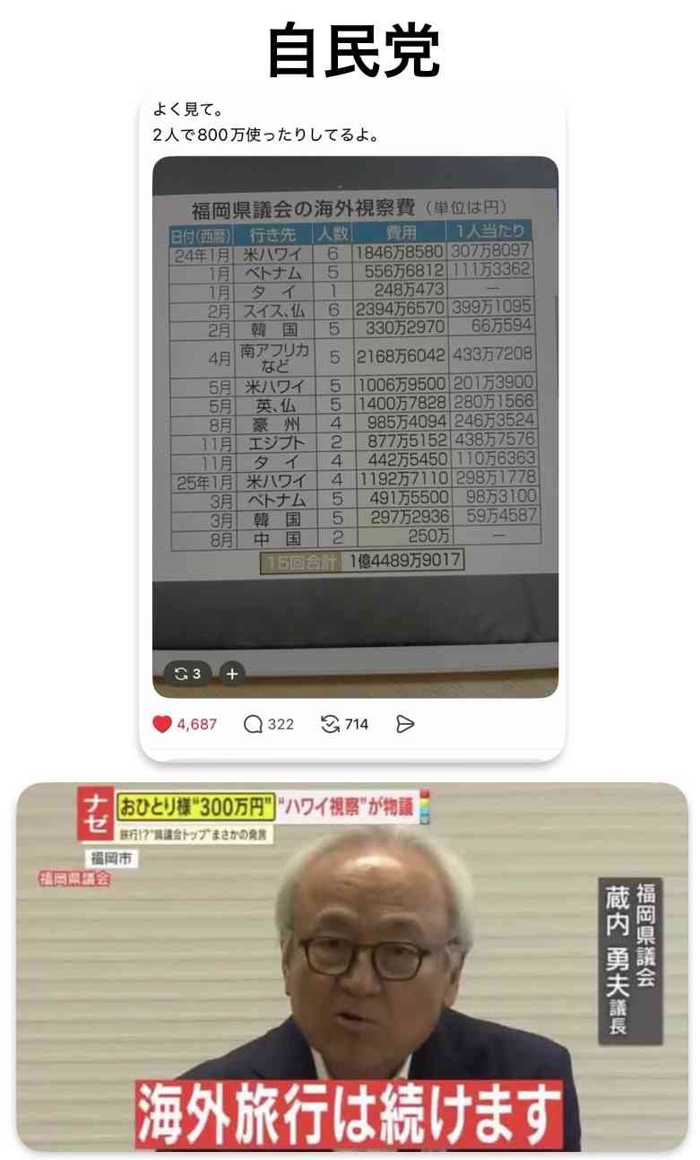3年間で2億6500万円 福岡県議会「海外視察費」公表