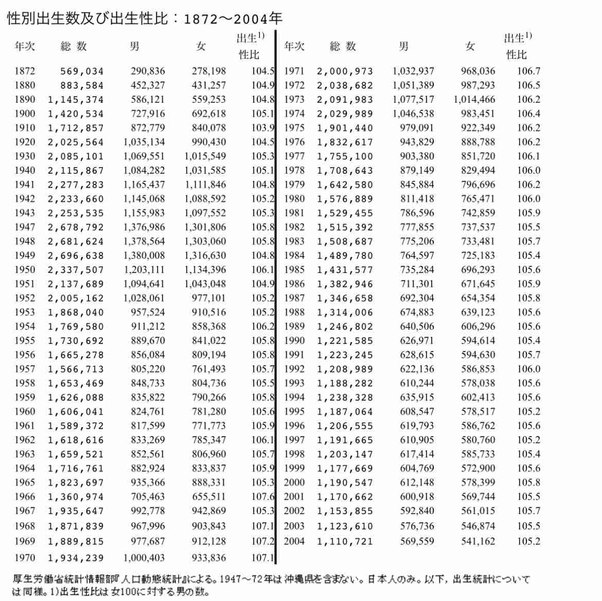 「男は年収が高ければ、おじさんでも結婚できる」は大間違い…年齢×年収別で見えた「恋愛獲得数」の残酷な実態