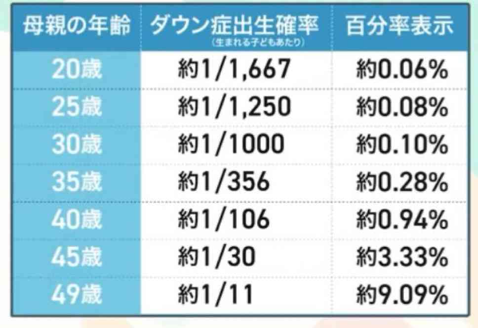 「男は年収が高ければ、おじさんでも結婚できる」は大間違い…年齢×年収別で見えた「恋愛獲得数」の残酷な実態