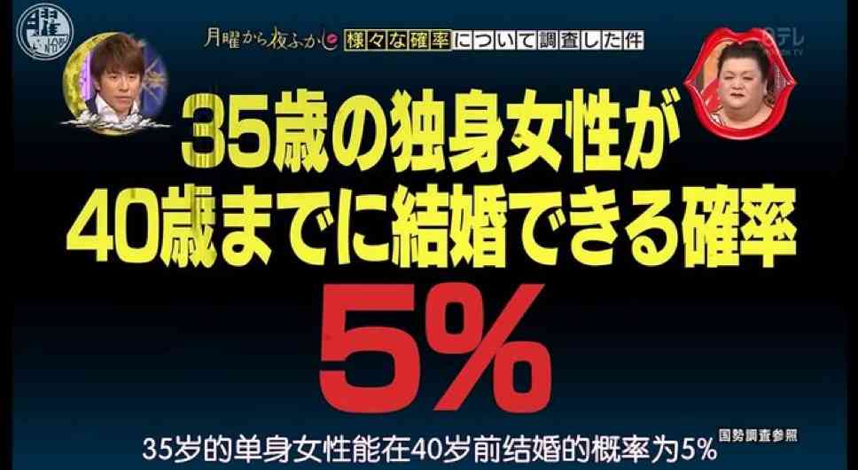 「男は年収が高ければ、おじさんでも結婚できる」は大間違い…年齢×年収別で見えた「恋愛獲得数」の残酷な実態