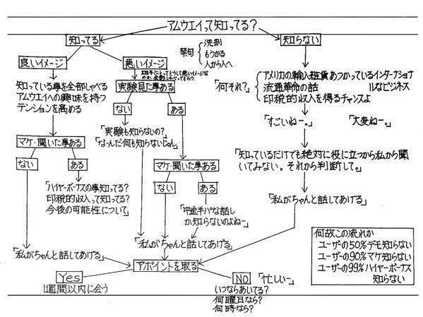 横で別の会話が始まる