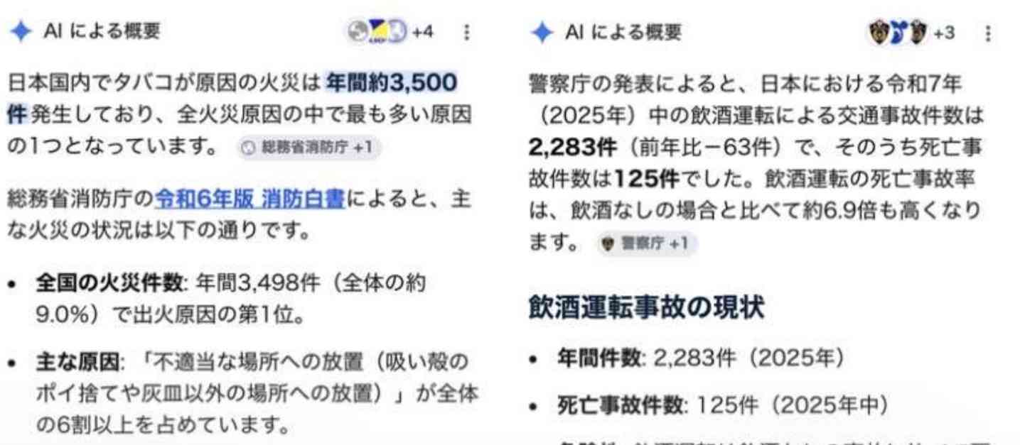 34歳タレント、喫煙者の不満にピシャリ「自業自得」「社会に求める方が異常」