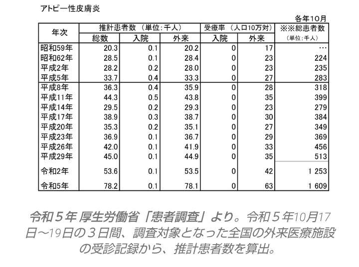 顔の半分が真っ赤に…アトピー姿を公開した女性、幼少期は“汚いもの”として扱われ「人に触れる行為に罪悪感を持っていた」