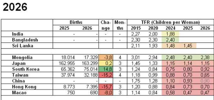 ｢49歳女性の無子比率3割｣世界で一番､子どもを産まない国で｢子がほしい｣という若者の全く喜べない理由