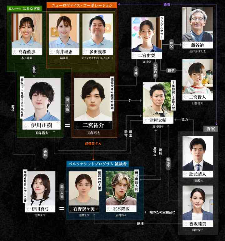 【実況・感想】マイ・フィクション #08 最終回