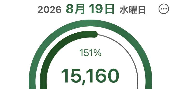 40代、みなさんどうやって若さを保っていますか？