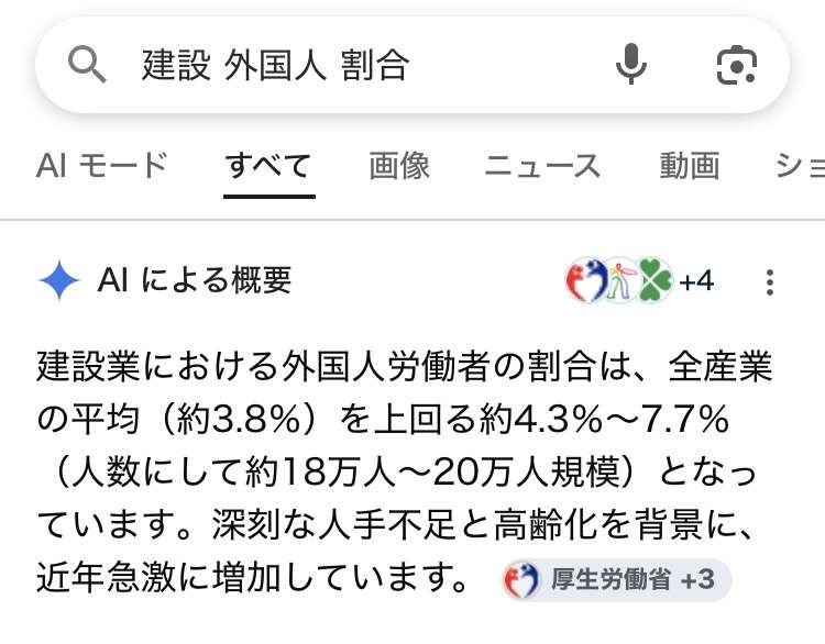 17年で日当約4倍 今や年収1000万円超も… 「とび職」 AIに“仕事を奪われない”ブルーカラーが人気