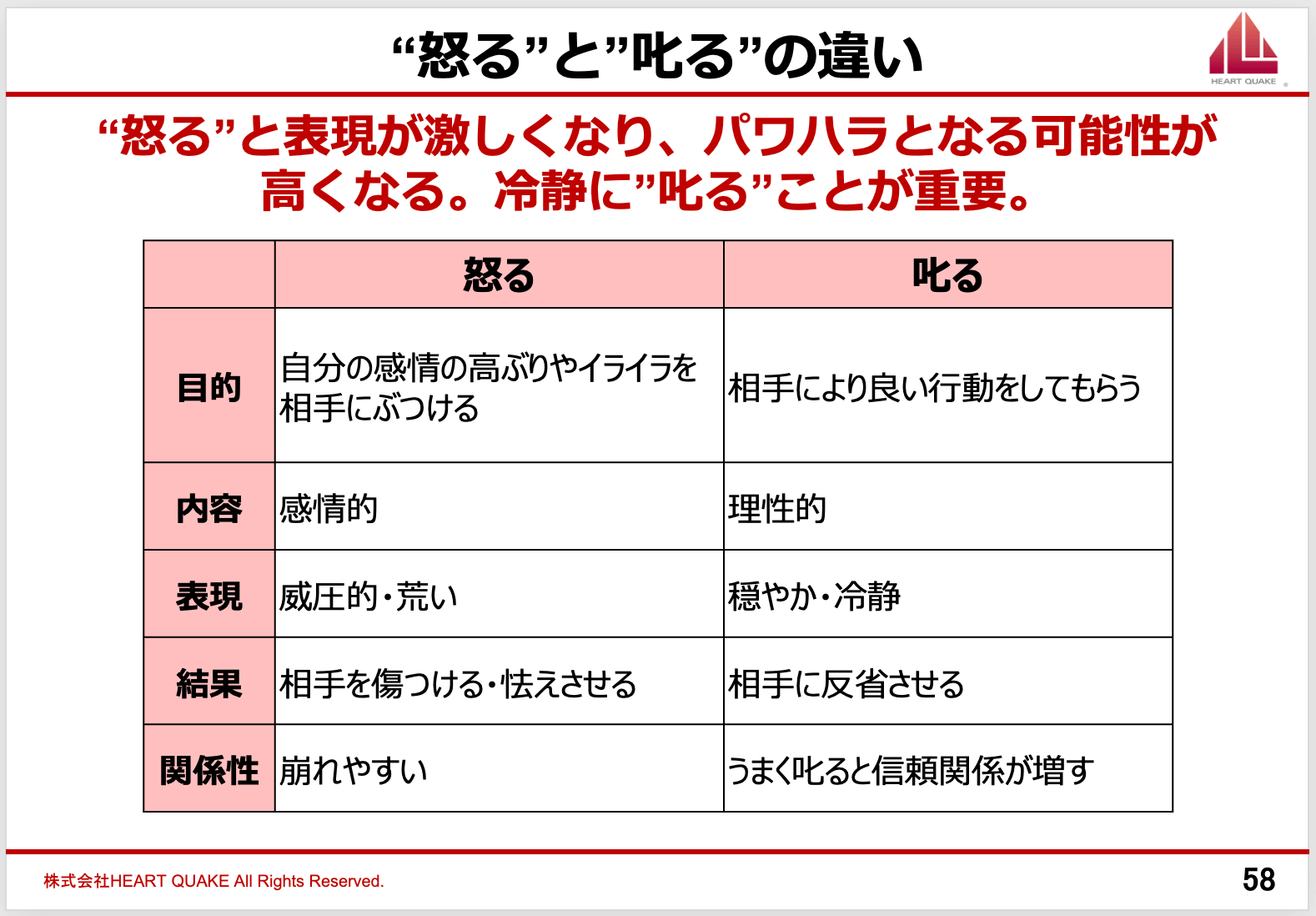子どもの叱り方が上手な方