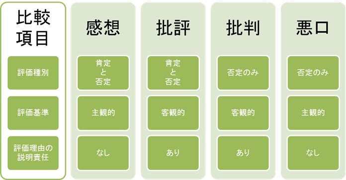 何でも批判と捉える人