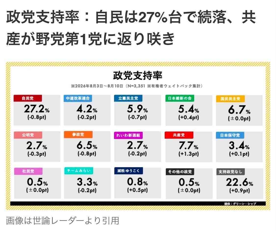 日本で変革が起きない理由