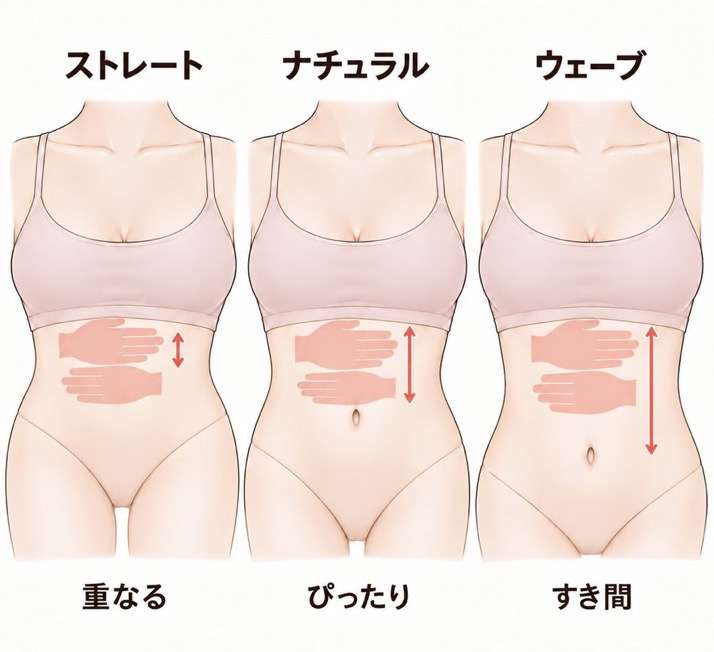 骨格ストレートって一番スタイルいいですよね?
