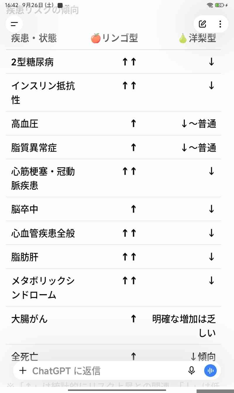 骨格ストレートって一番スタイルいいですよね?