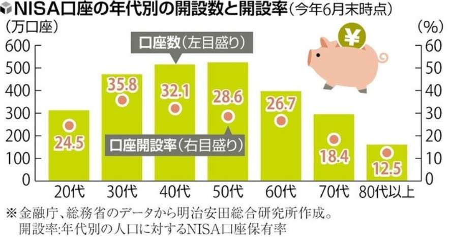 こどもNISA始めますか?