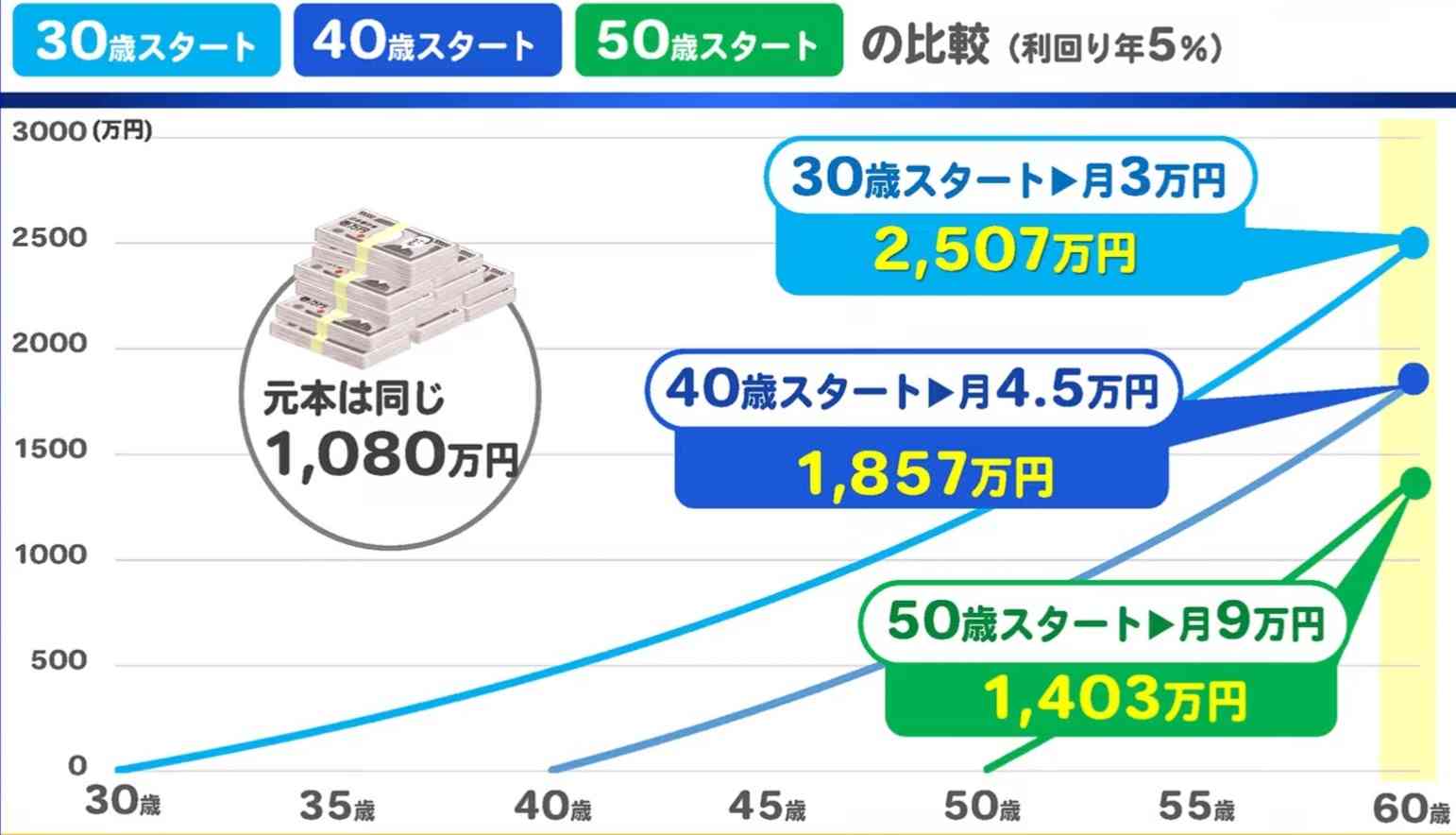 こどもNISA始めますか?
