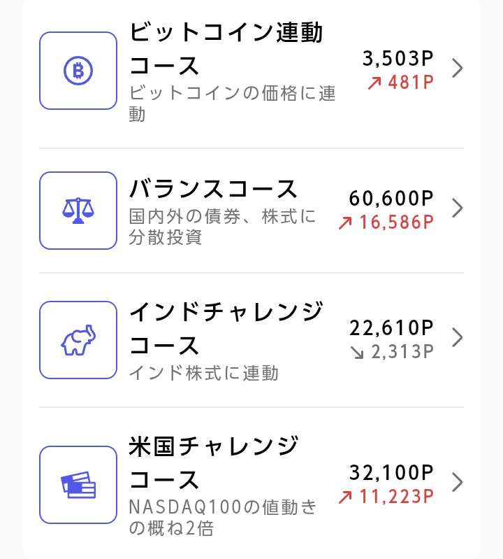 【定期トピ】お金の話をしよう part51【投資・定期・NISA・iDeCo】