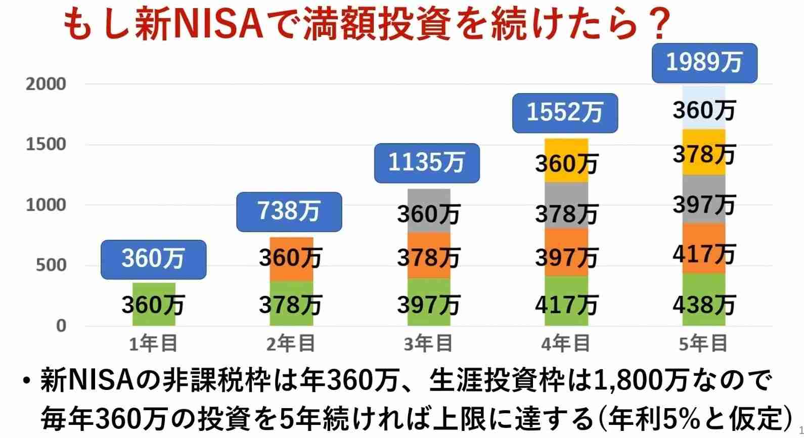 【定期トピ】お金の話をしよう part51【投資・定期・NISA・iDeCo】
