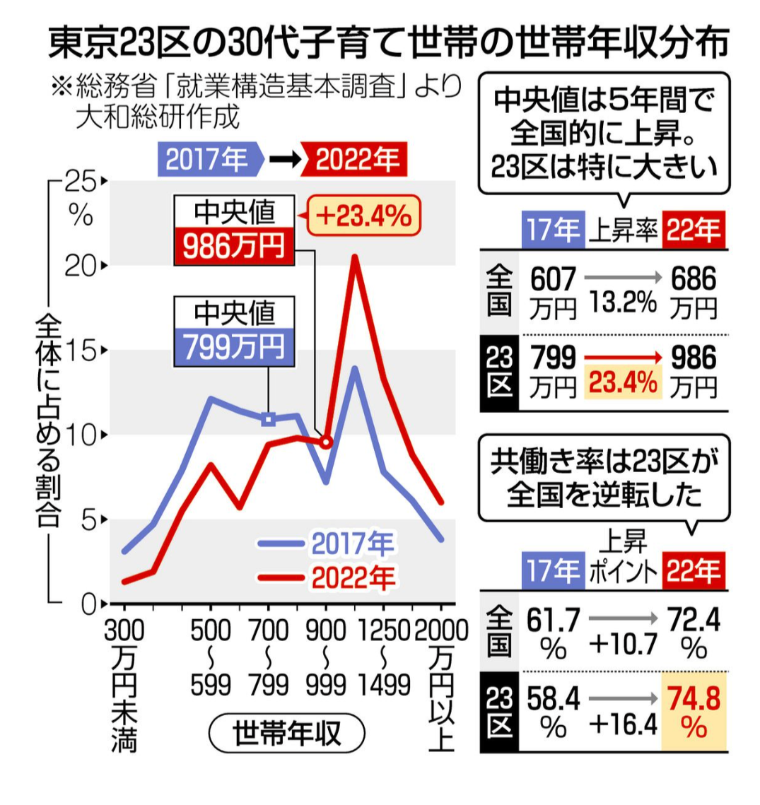 【定期トピ】お金の話をしよう part51【投資・定期・NISA・iDeCo】