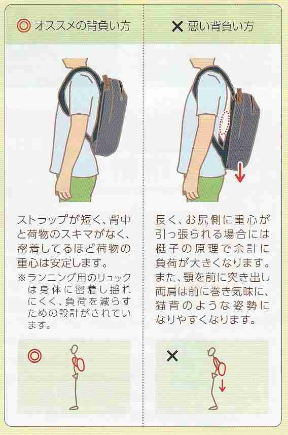 通勤リュックが重い 重度の肩こりと腰痛