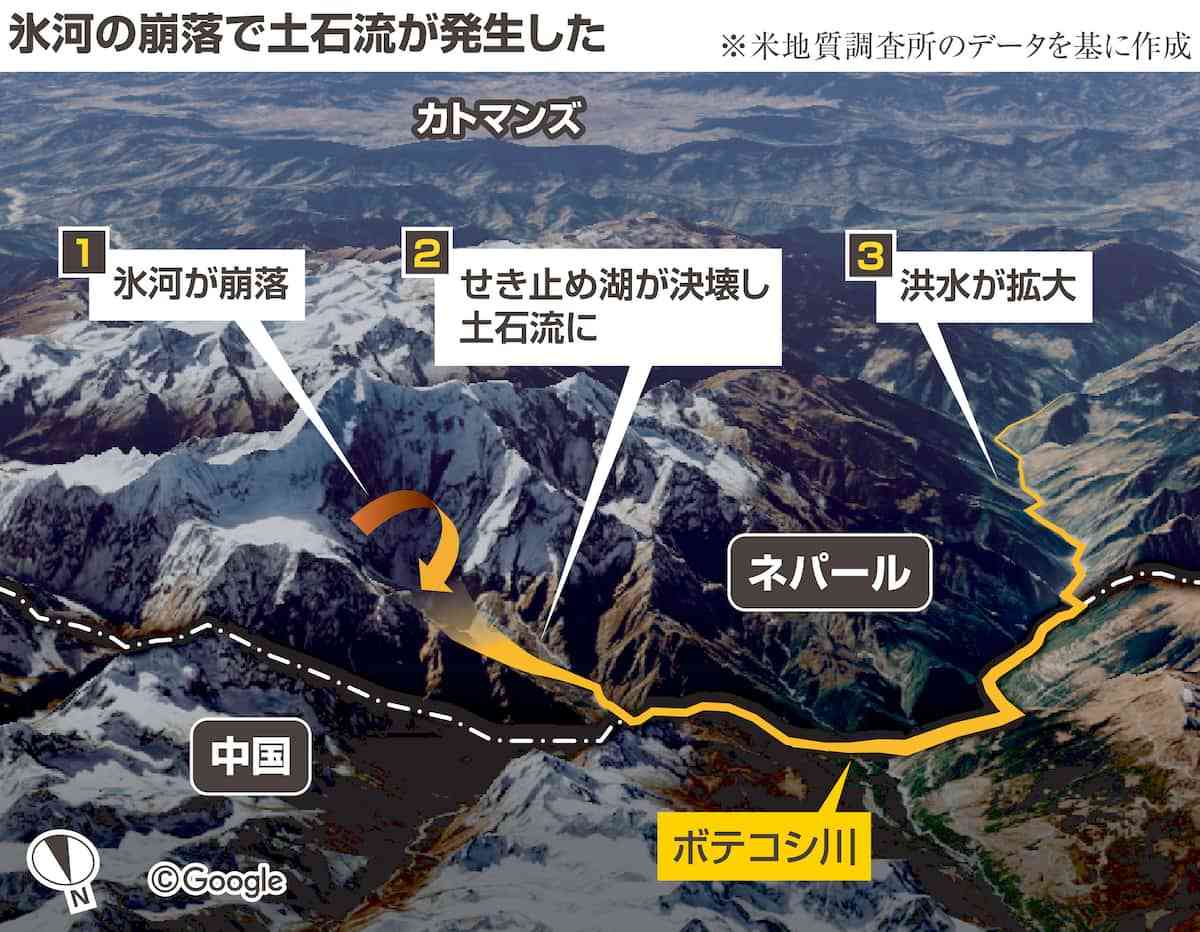 ネパール土石流、標高5200mの氷河・岩盤が崩落し「時速167km」で流れ下ったか…温暖化の影響指摘