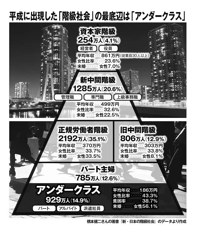 夫の収入が減って不安