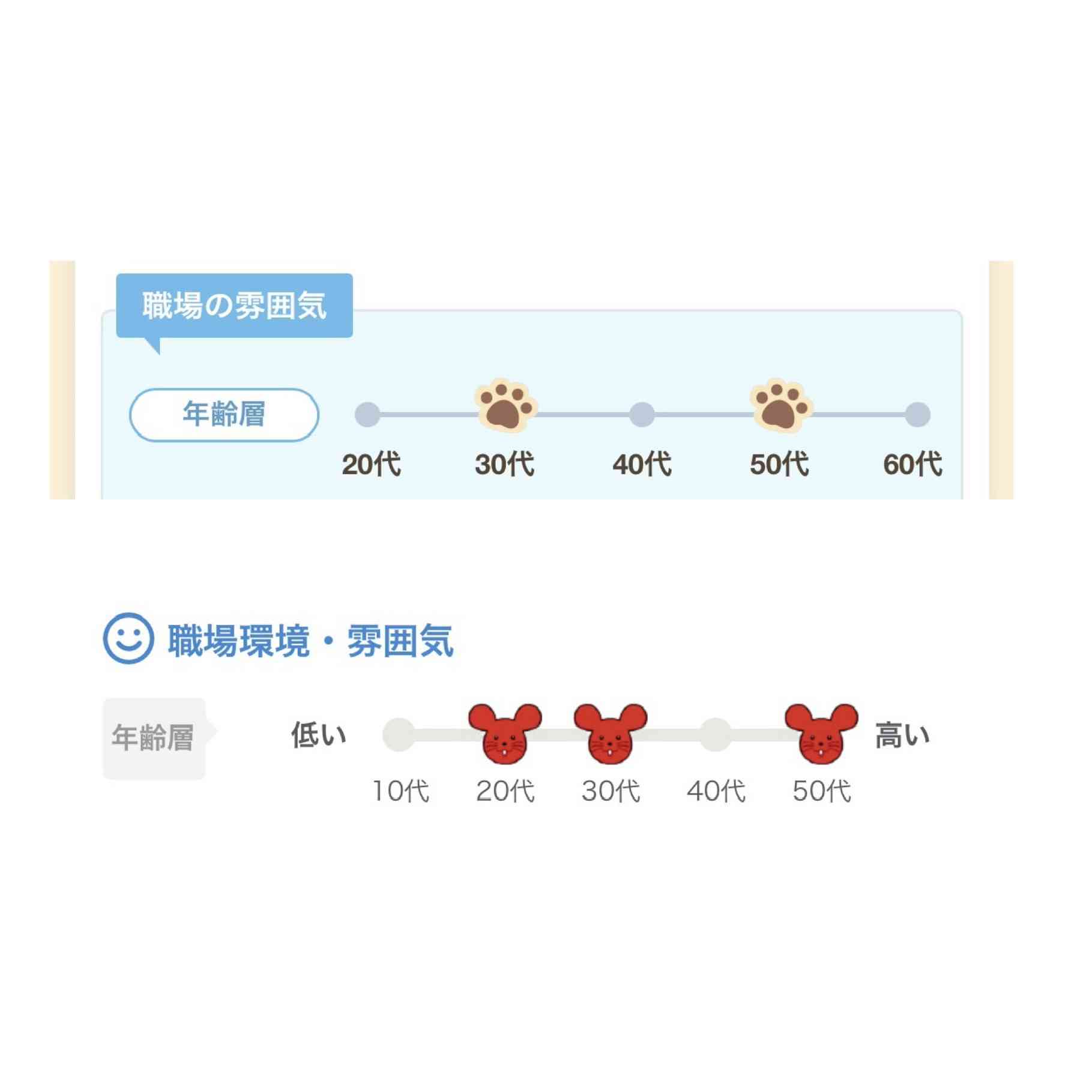 転職活動長期化part142