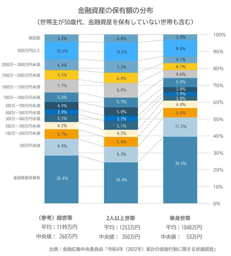 (パートでも)いくつまで働きに出たいですか?