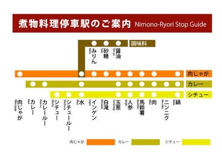 料理初心者におすすめメニュー
