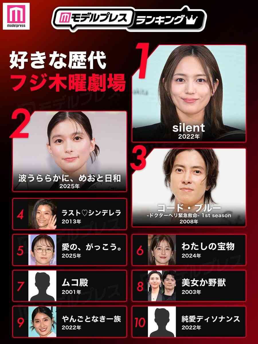 フジ「波うららかに、めおと日和」続編　主要キャスト10人続投　山本舞香は出産に伴い辞退…同じ「木10」枠で10・15スタート