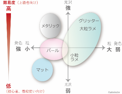 パール入りのアイシャドウが好きな人〜!