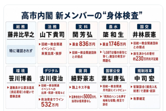 高市総理「実行力重視の人選」 第2次改造内閣について人事の基本方針を説明