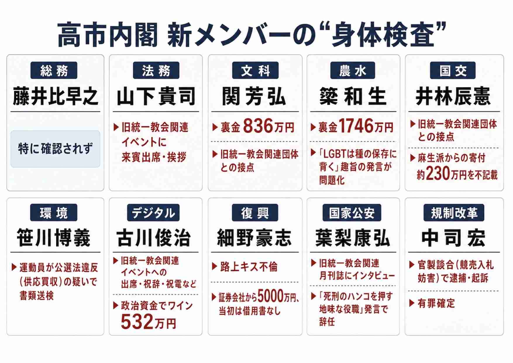 高市総理「実行力重視の人選」 第2次改造内閣について人事の基本方針を説明