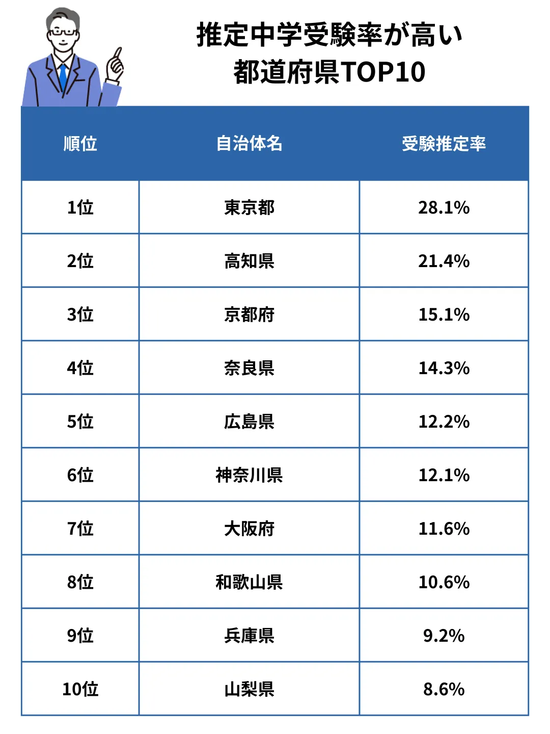 中学受験あるある