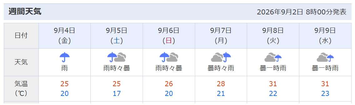 最近の異常気象