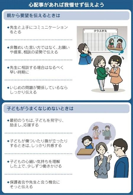 クラス替えについて学校に希望を伝えたことがある方