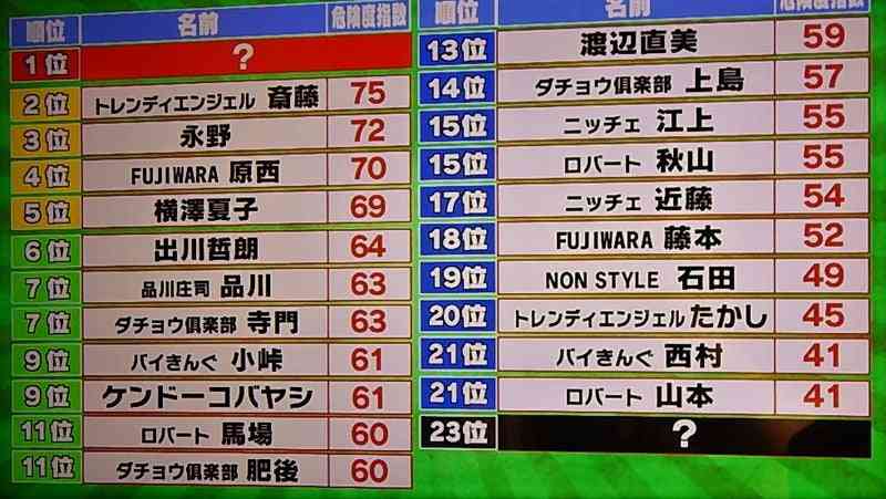 画像の間違いに気づいたらプラス