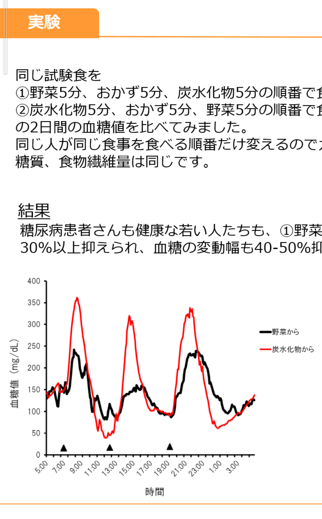 意味ないって知っても食べ順守ってる人ー
