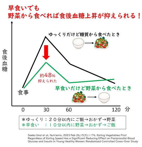 意味ないって知っても食べ順守ってる人ー