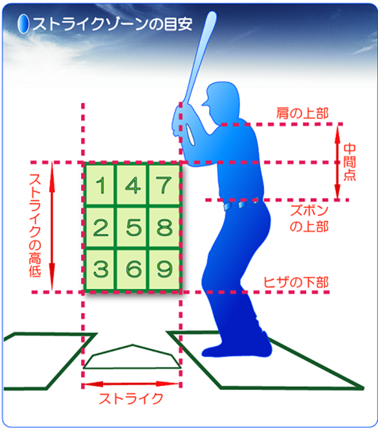 【恋愛】ストライクゾーンが広い人！