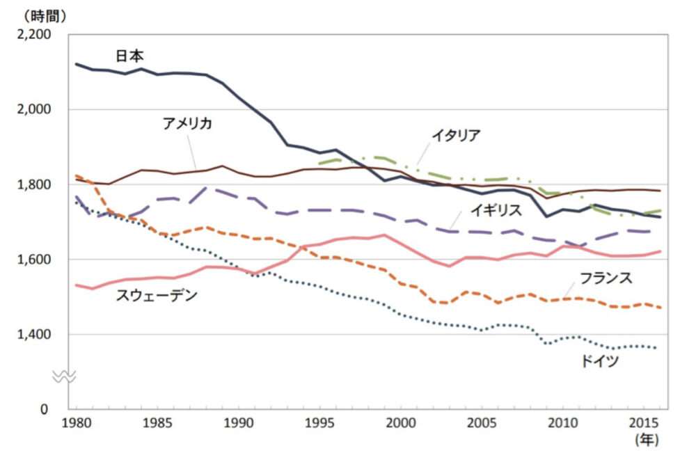 人生において労働時間が長すぎて読書する時間とれない問題
